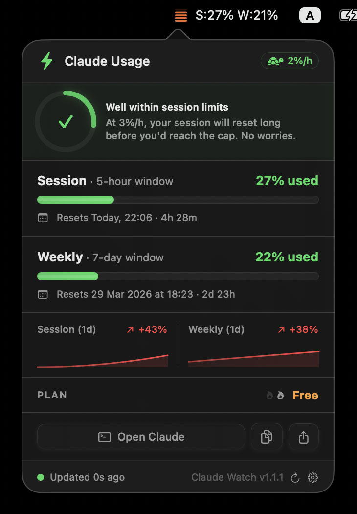 ClaudeWatch menu bar showing rate limits and pace indicators